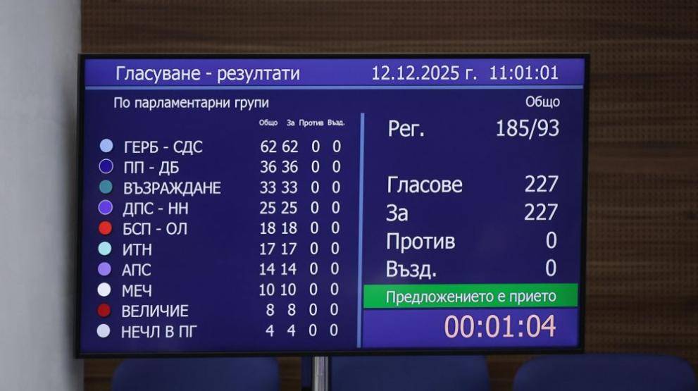 Приеха единодушно оставката на правителството
